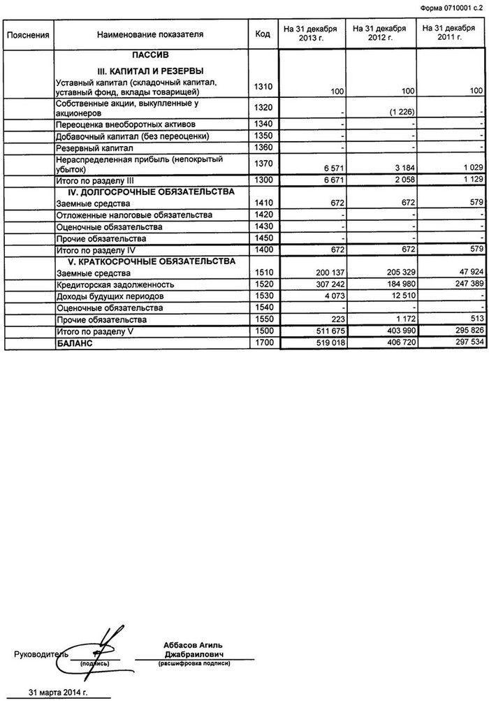 buhbalans2013-4